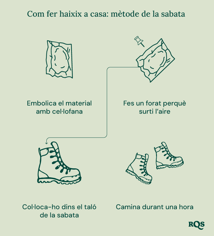 Principis de jardineria biointensiva Il·lustració de cultiu biointensiu, que mostra la màxima productivitat, plantes més sanes, cabdells potents, cultiu associat, cultiu profund del sòl i millora de la qualitat del sòl.